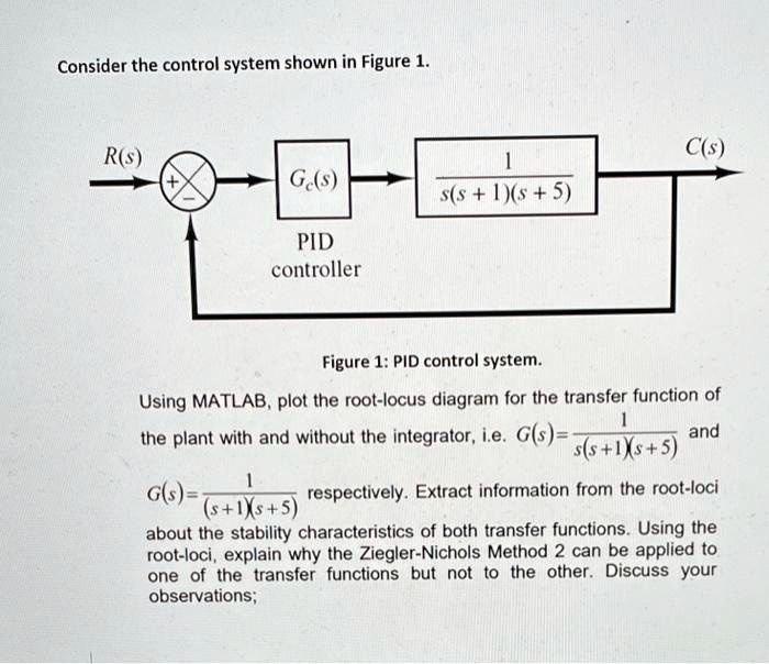 [GET ANSWER] Consider the control system shown in Figure 1. R(s) C(s ...
