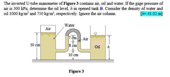 SOLVED: The inverted U-tube manometer of Figure 3 contains air, oil ...