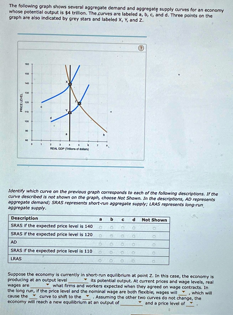 The following graph shows several aggregate demand and...