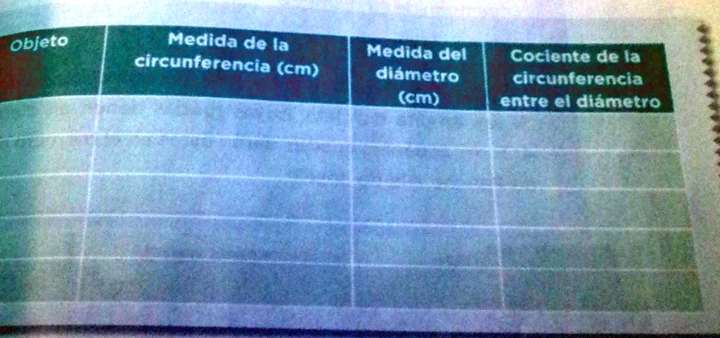 SOLVED: Objeto Medida de la circunferencia (cm) Medida del diámetro (cm