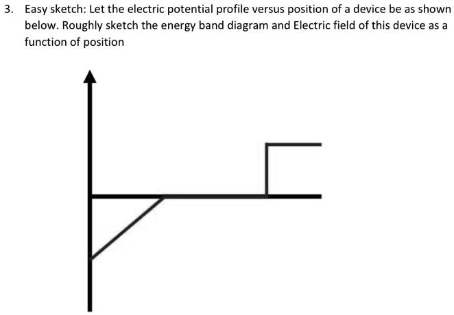 3. Easy sketch: Let the electric potential profile versus position of a ...
