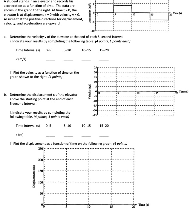 student stangs elevator and records acce eration js function of time ...