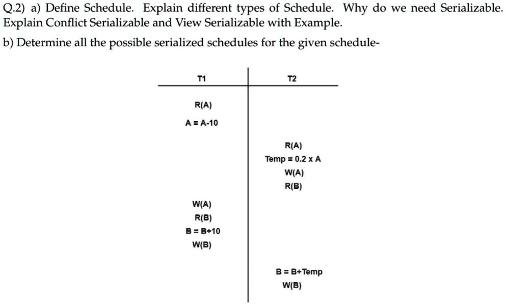 View Serializable Schedule Example Q.2) a) Define Schedule. Explain different types of Schedule. Why do we ...
