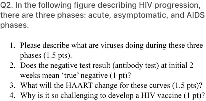 Q2. In the following figure describing HIV progression, there are three ...