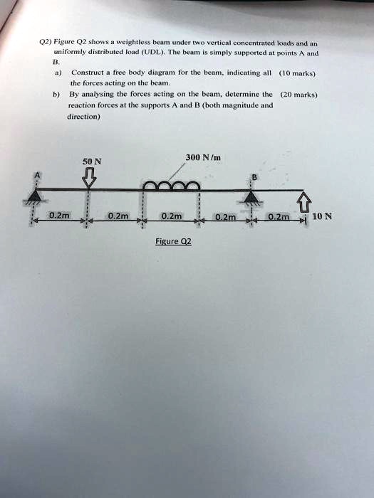 Solved Q2 Figure Q2 Shows A Weightless Beam Under Two Vertical