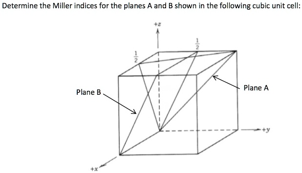 SOLVED: Determine the Miller indices for the planes A and B shown in ...