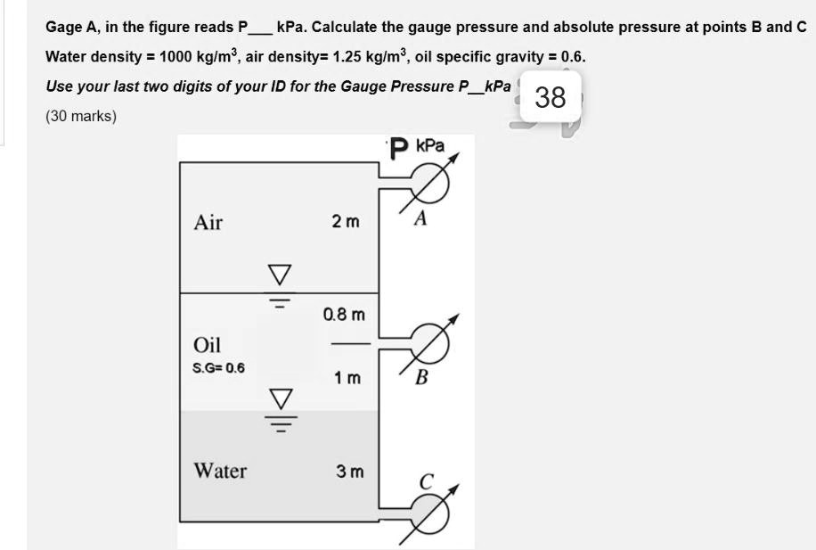 SOLVED ID 38 Gage A, in the figure, reads P kPa Calculate the gauge
