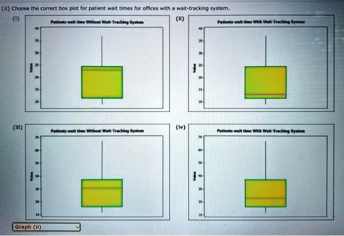 (d) Choose the correct box plot for patient wait times for offices with a wait-tracking system.
(1)
40
35
30
25
20
15
10-
Patients wait time Without Wait-Tracking System
(1)
Patients wait time Without Wait-Tracking System
70
60
40
30
20
(ii)
(iv)
40-
35
30-
20
15
10
Patients wait time With Wait-Tracking System
Patients wait time With Wait-Tracking System
70
60-
50
30
20
10
10-
Graph (ii)