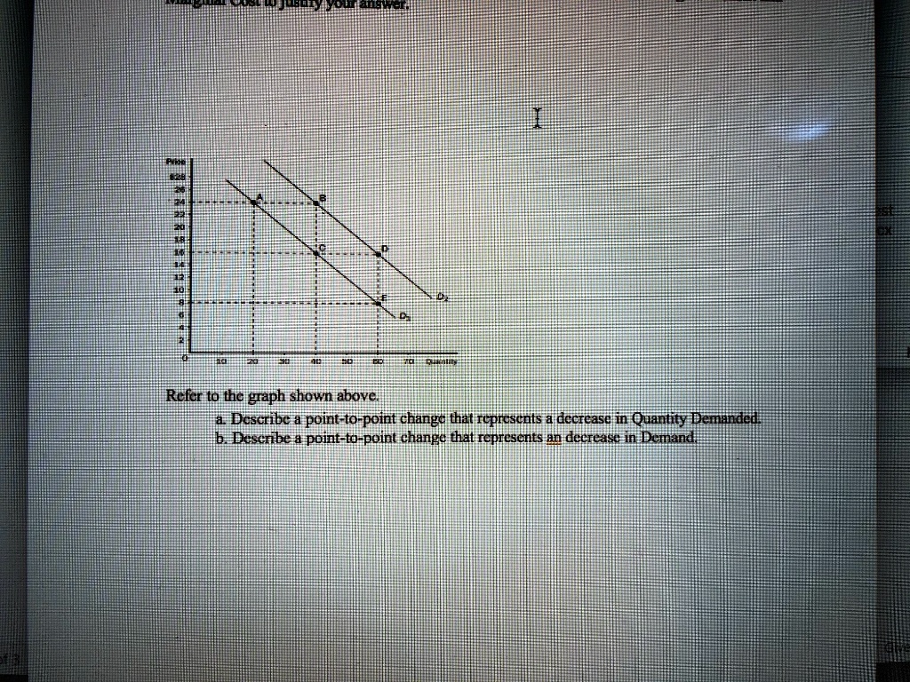 SOLVED Refer to the graph shown above. a. Describe a pointtopoint