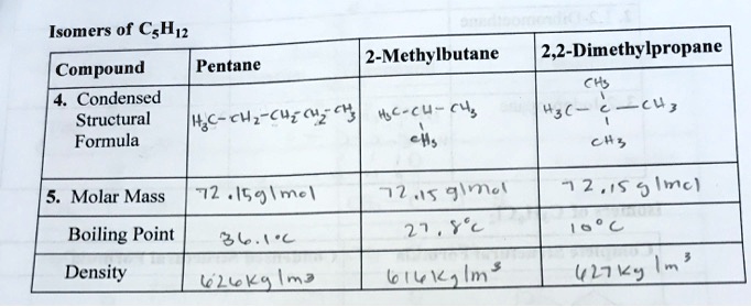 condensed structural formula for 2 2 dimethylbutane