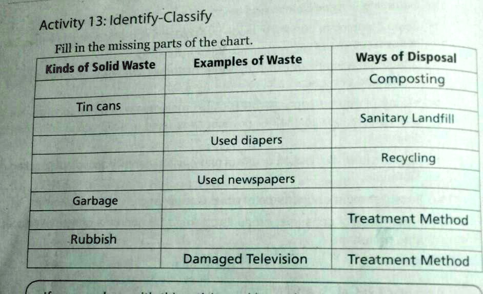 SOLVED Patulong po please)) Activity 13 IdentifyClassify Fill in