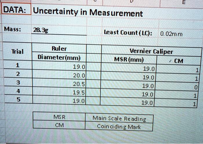 Vernier caliper uncertainty