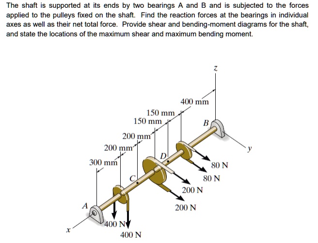 SOLVED The shaft is supported at its ends by two bearings A and B and