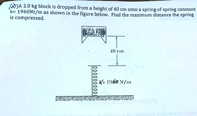 SOLVED: A 2.0 kg block is dropped from a height of 40 cm onto a spring ...