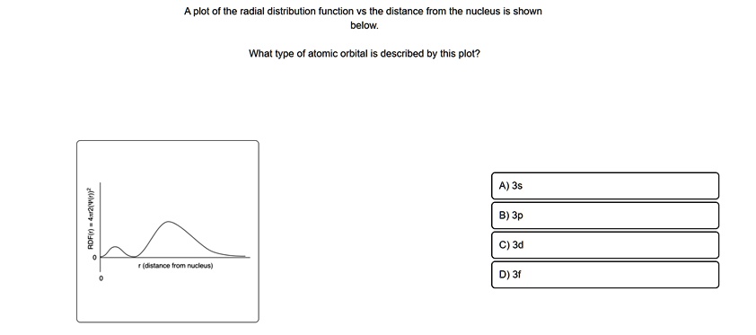 RDF(r) = 4πr^2ψ(r)^2
A plot of the radial distribution function vs the distance from the nucleus is shown
below.
What type of atomic orbital is described by this plot?
A) 3s
B) 3p
C) 3d
D) 3f
