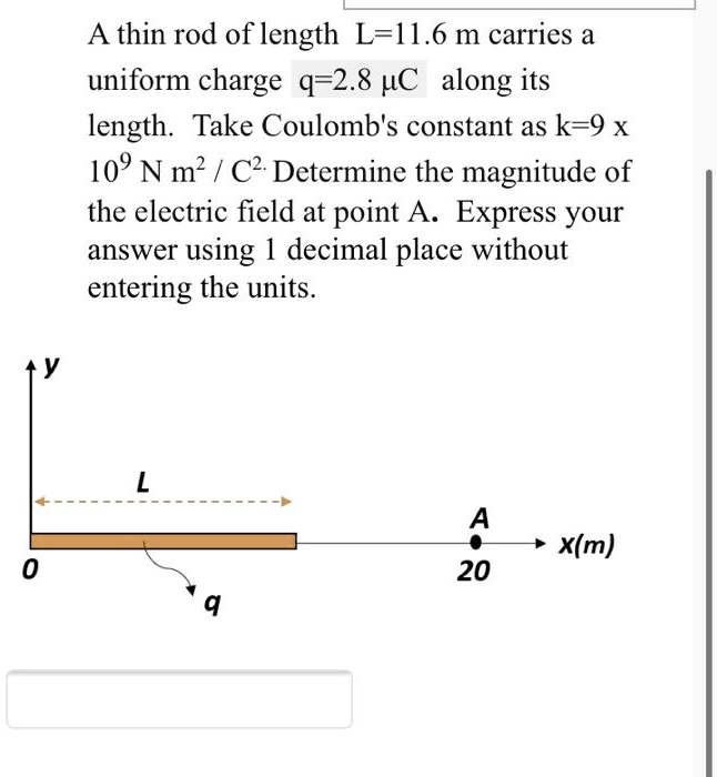 A thin rod of length L=11.6 m carries a uniform charge q=2.8 ?C along its length. Take Coulomb's constant as k=9 x 10^9 N m^2 ? C². Determine the magnitude of the electric field at point A. Express your answer using 1 decimal place without entering the units. y L A x(m) 0 q 20