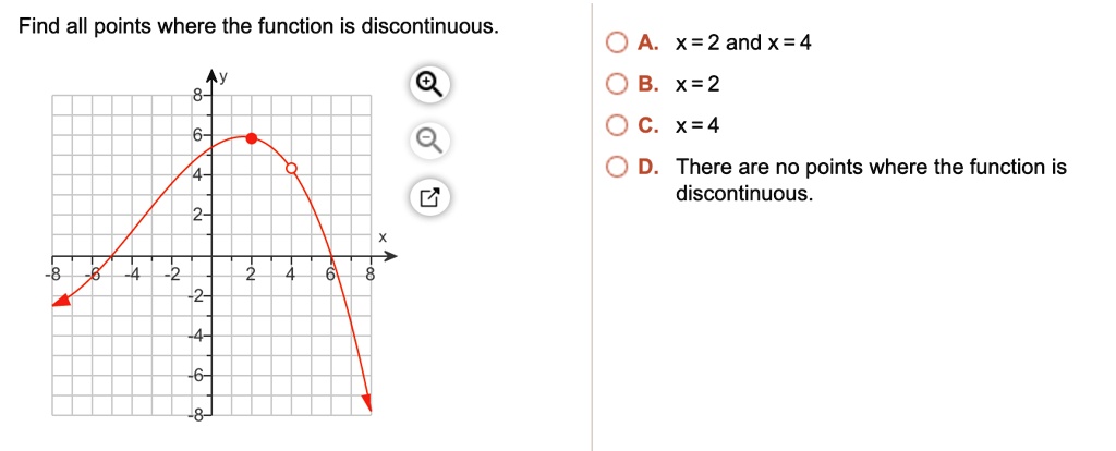 Find all points where the function is discontinuous.
A. x = 2 and x = 4
B. x = 2
C. x = 4
D. There are no points where the function is discontinuous.