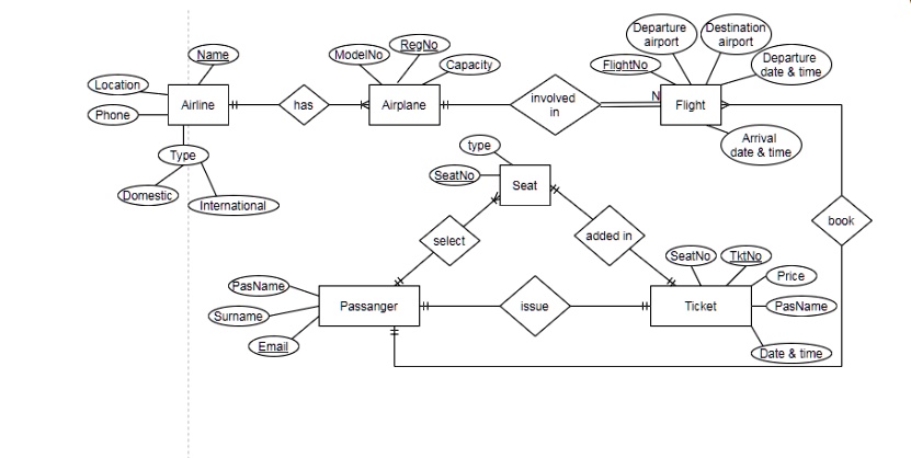 SOLVED: Justify the decisions that are made regarding minimum and ...