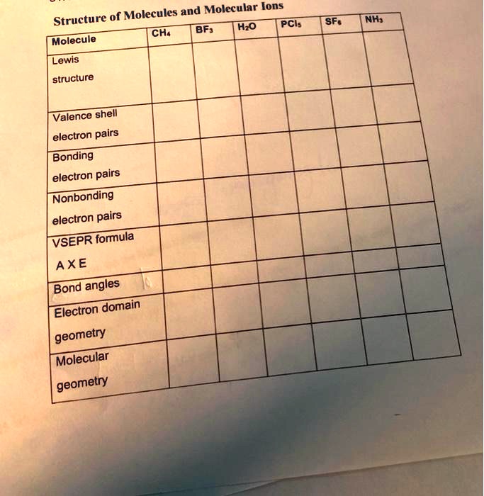 SOLVED: Molecules and Molecular Ions: Structure of BF3, H2O, CH4