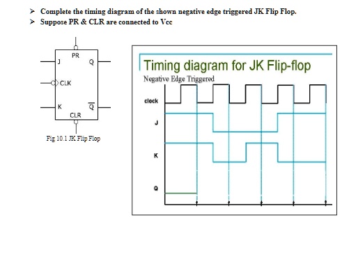 SOLVED: Please solve this experiment. Complete the timing diagram of