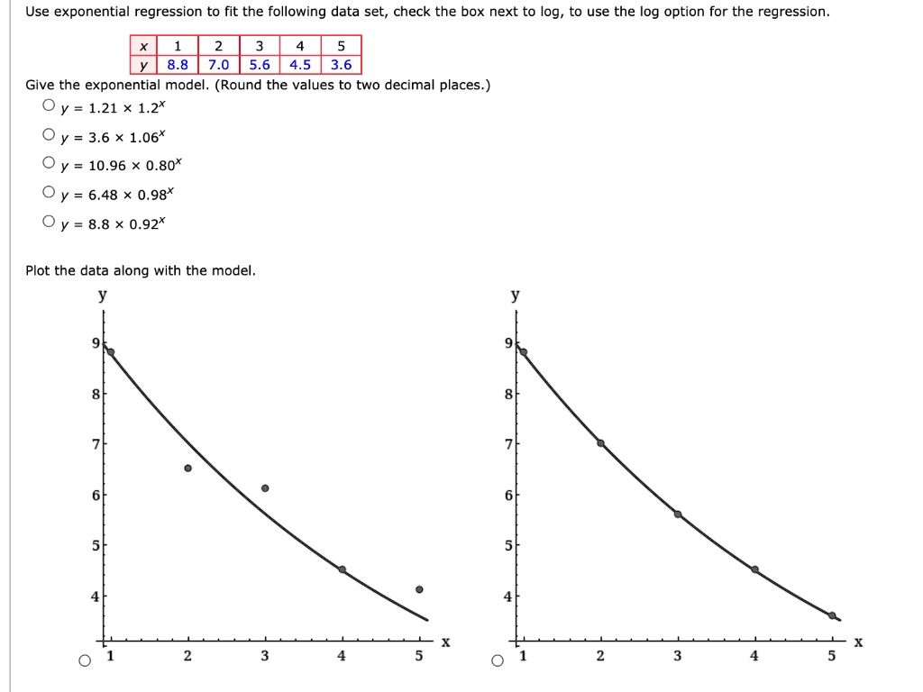SOLVED: Use exponential regression to fit the following data set. Check ...