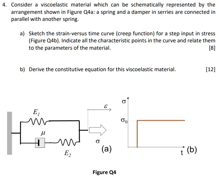 SOLVED 4. Consider a viscoelastic material which can be schematically