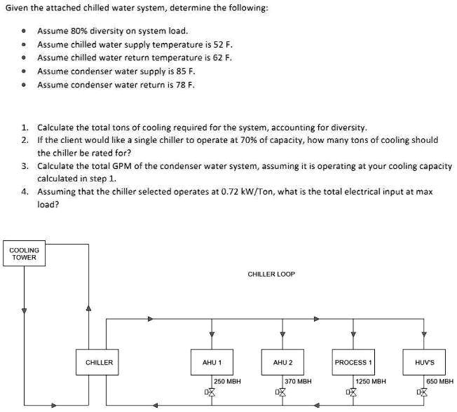 SOLVED Given the attached chilled water system, determine the