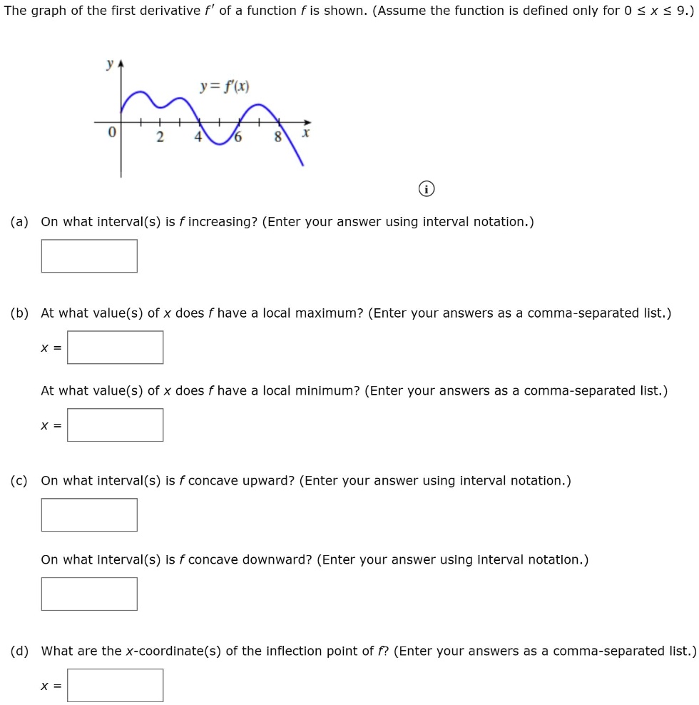 solved-the-graph-of-the-first-derivative-f-of-a-function-f-is-shown