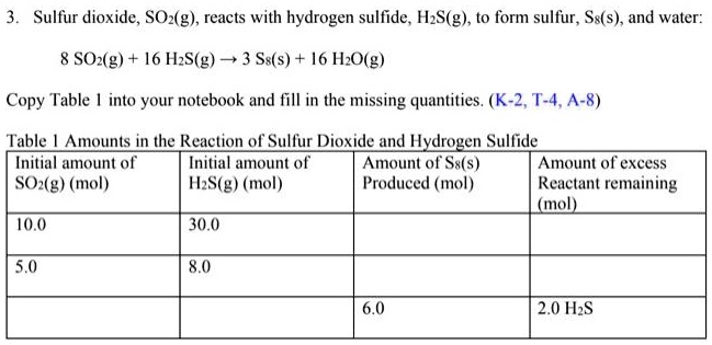 SOLVED: Sulfur Dioxide; SOz(g), Reacts With Hydrogen Sulfide, HzS(g ...