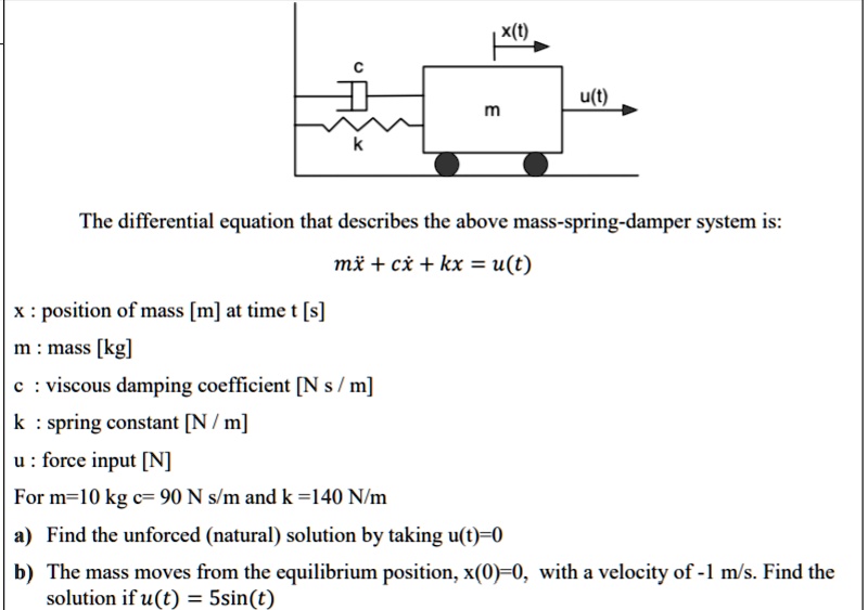 Solved The Differential Equation That Describes The Above Mass Spring Damper System Is Mð