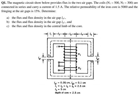Q1. The magnetic circuit show below provides flux in the two air gaps ...