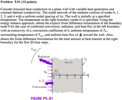 Problem 5.91 (10 points) Consider transient heat conduction in a plane ...