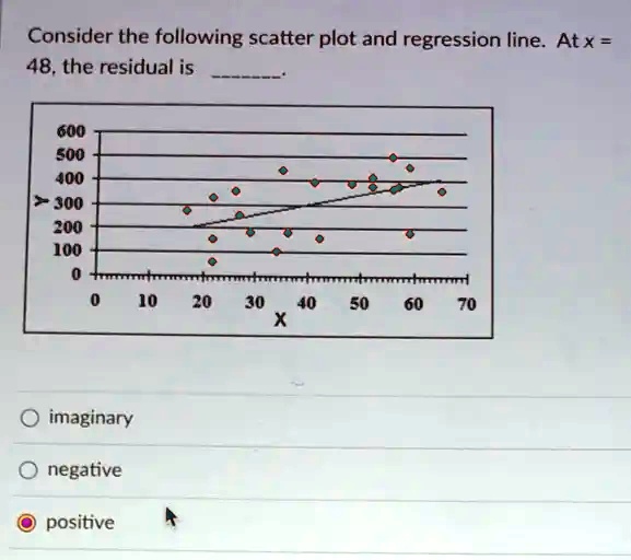 SOLVED: Consider the following scatter plot and regression line: At x ...