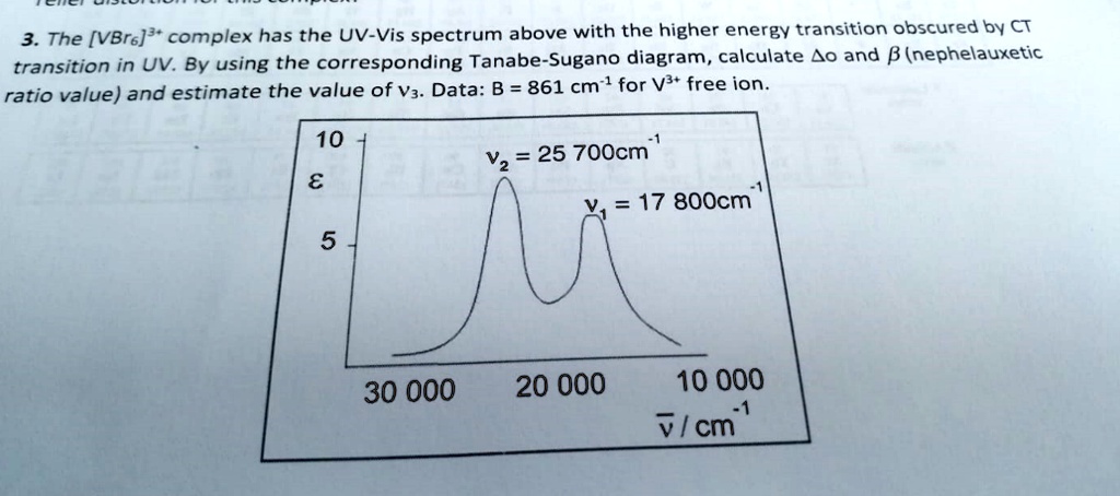 3. The [VBr6]³? complex has the UV-Vis spectrum above with the higher ...