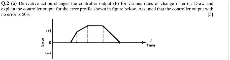 Q.2 (a) Derivative action changes the controller output (P) for various ...