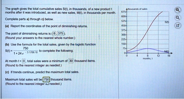 solved: line graph showing decrease in cumulative... The graph gives the total cumulative sales S(t), thousands new product ...