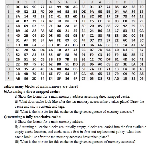 SOLVED: HW PROBLEM 5: Redo the question for the case that each cache ...