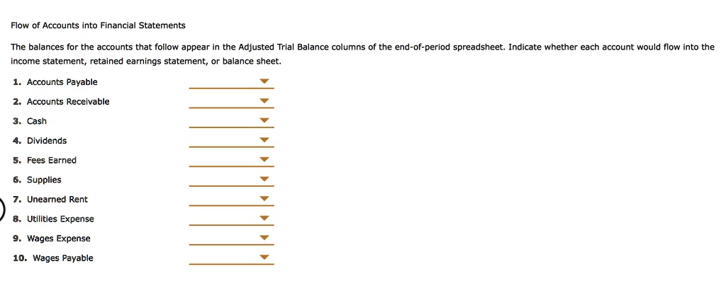 SOLVED: The balances for the accounts that follow appear in the ...
