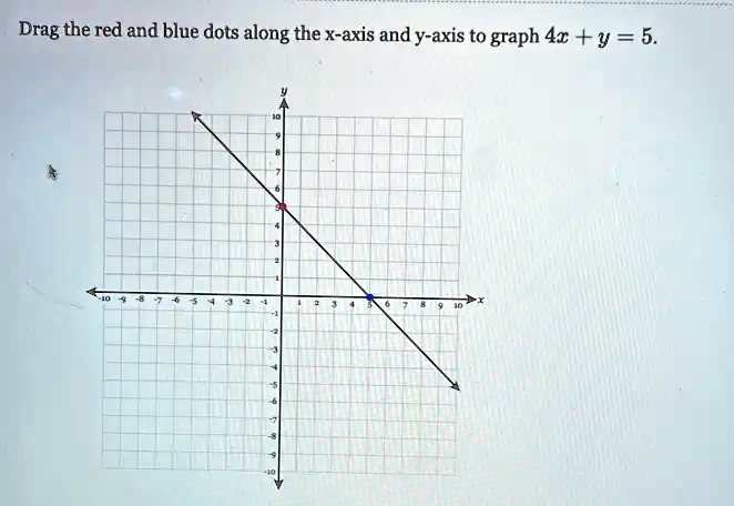 solved-drag-the-red-and-blue-dots-along-the-x-axis-and-y-axis-to-graph