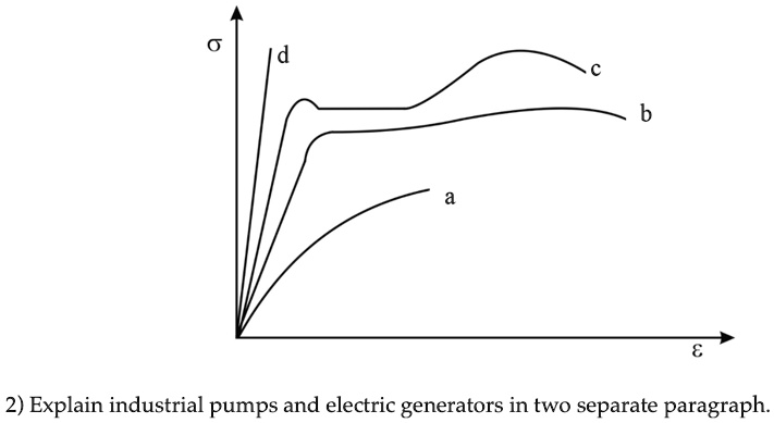 ?
d
a
c
b
?
2) Explain industrial pumps and electric generators in two separate paragraph.