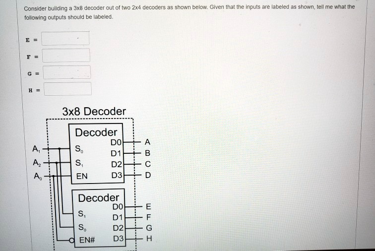 SOLVED: Consider building a 3x8 decoder out of two 2x4 decoders as ...
