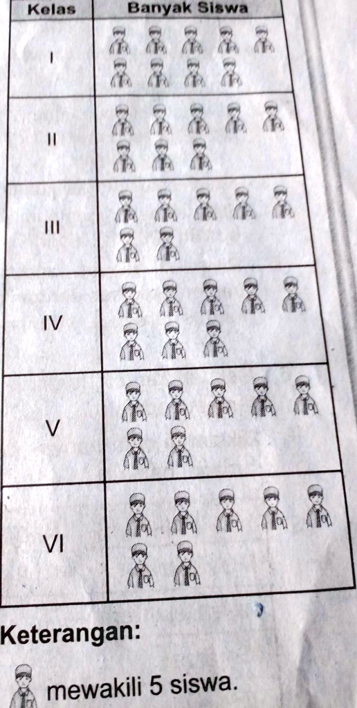 SOLVED: 27. Besarkan Data Pada Soal Nomor 26, Kelas Yang Mempunyai ...