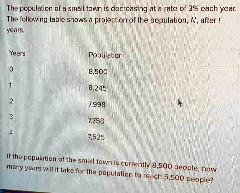 SOLVED: The population of a small town is decreasing at a rate of 3% ...