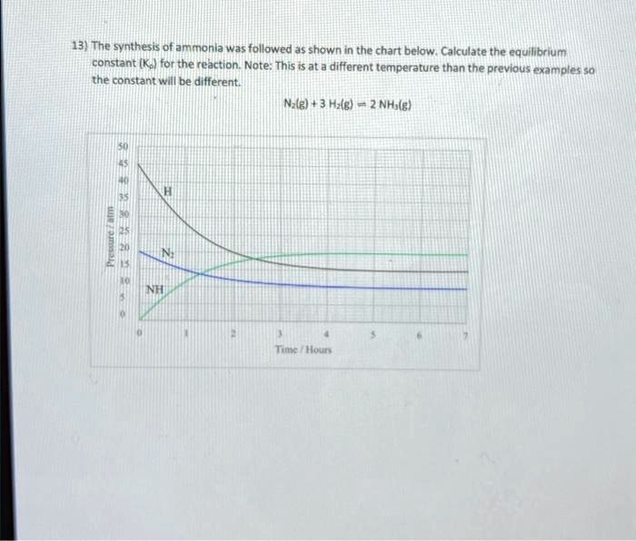 SOLVED: Texts: 13) The synthesis of ammonia was followed as shown in ...