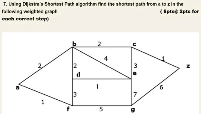 7.Using Dijkstra's Shortest Path algorithm find the shortest path from ...