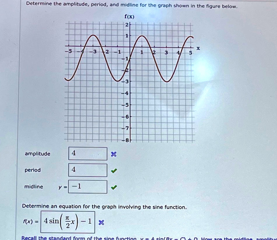 Solved Determine The Amplitude Period And Midline For The Graph Shown In The Figure Below X 0641