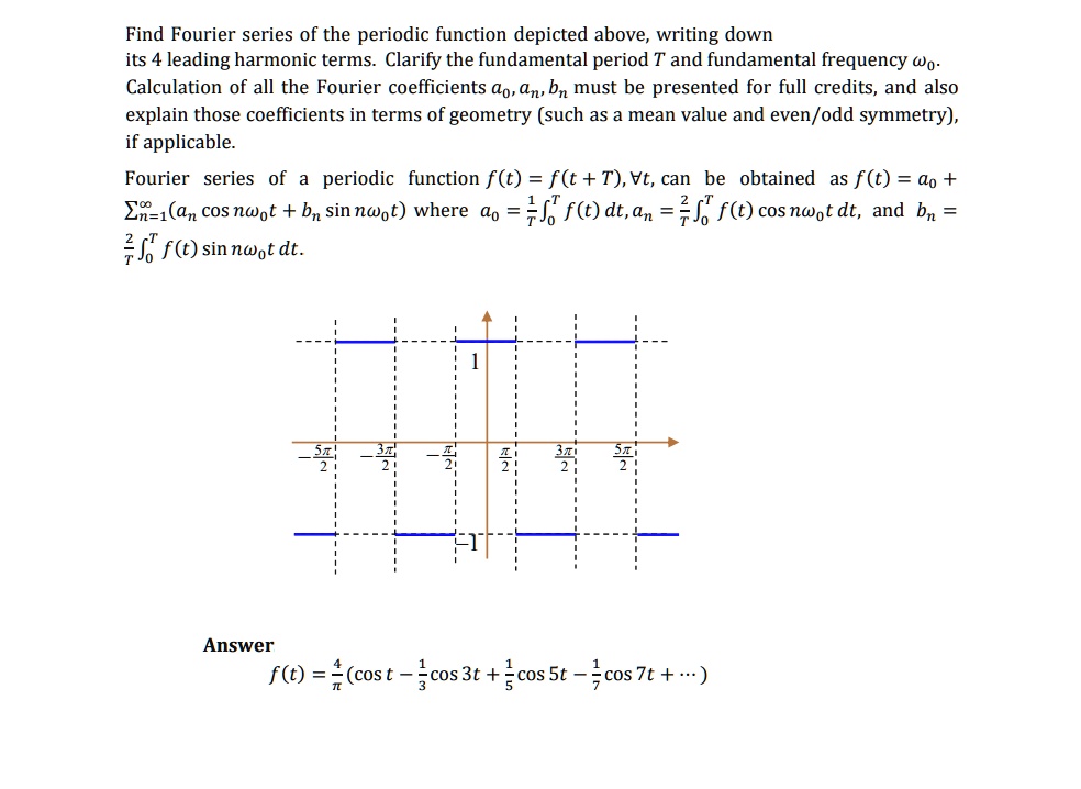 SOLVED: Find the Fourier series of the periodic function depicted above ...