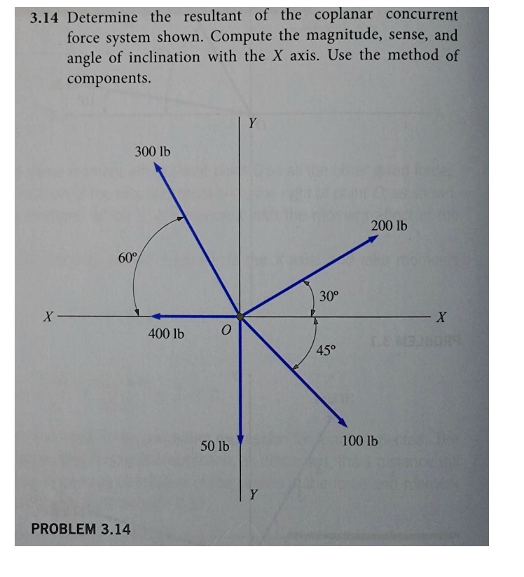 Solved 3 14 Determine The Resultant Of The Coplanar Concurrent Force