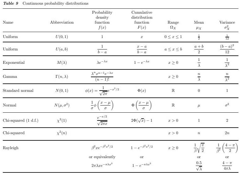 solved-table-continuous-probability-distributions-probability-density