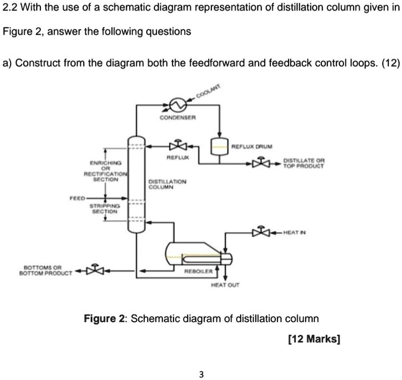 SOLVED: 2.2 With the use of a schematic diagram representation of a ...